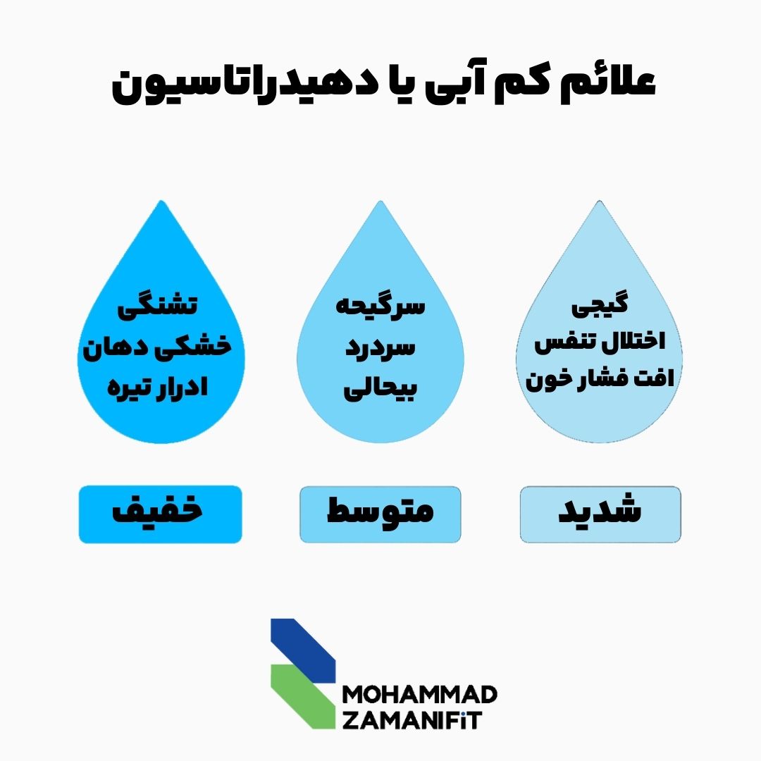 علائم کم آبی یا دهیدراتاسیون در بدن انسان