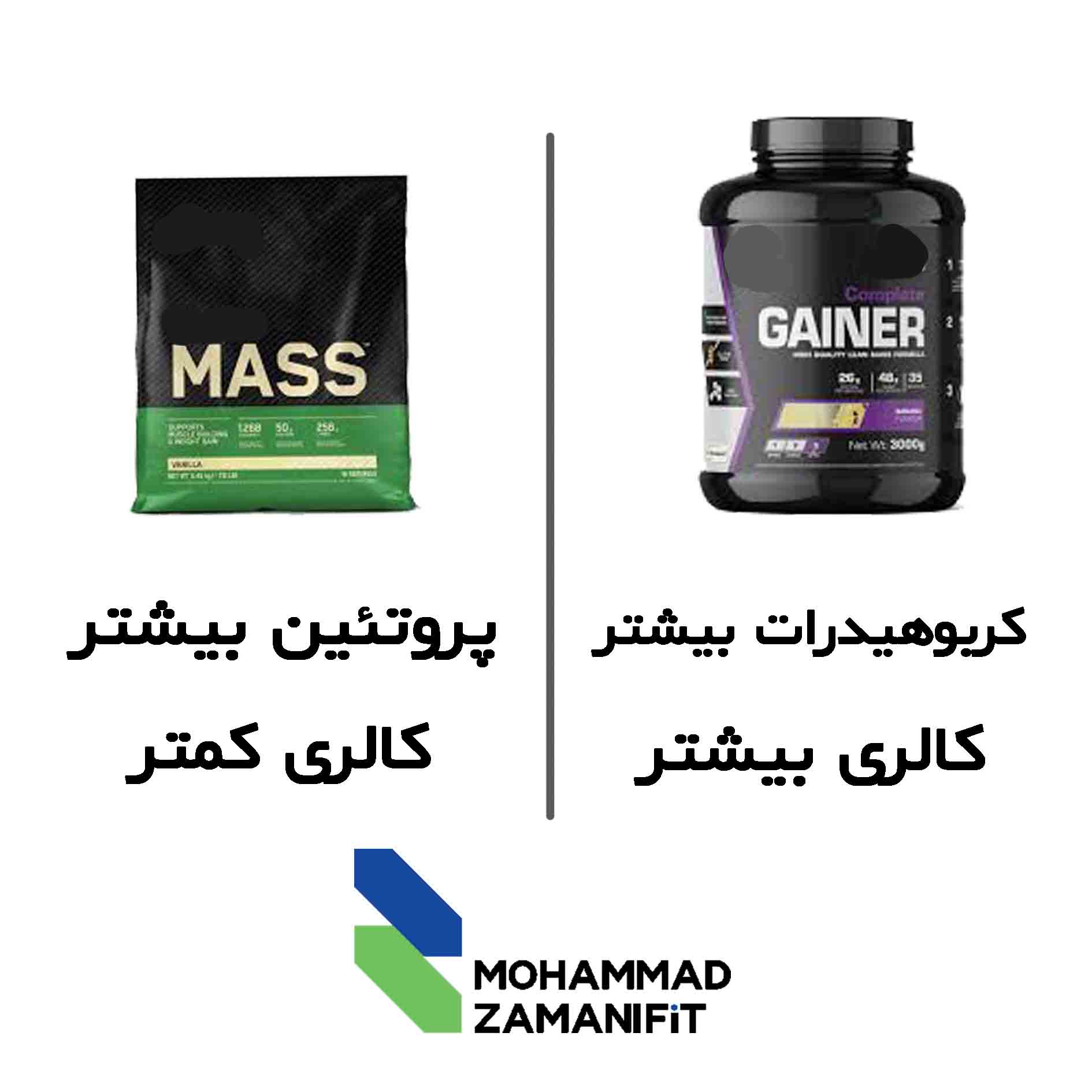 مس گینر نسبت به گینر کالری کمتر و پروتئین بیشتری دارد.