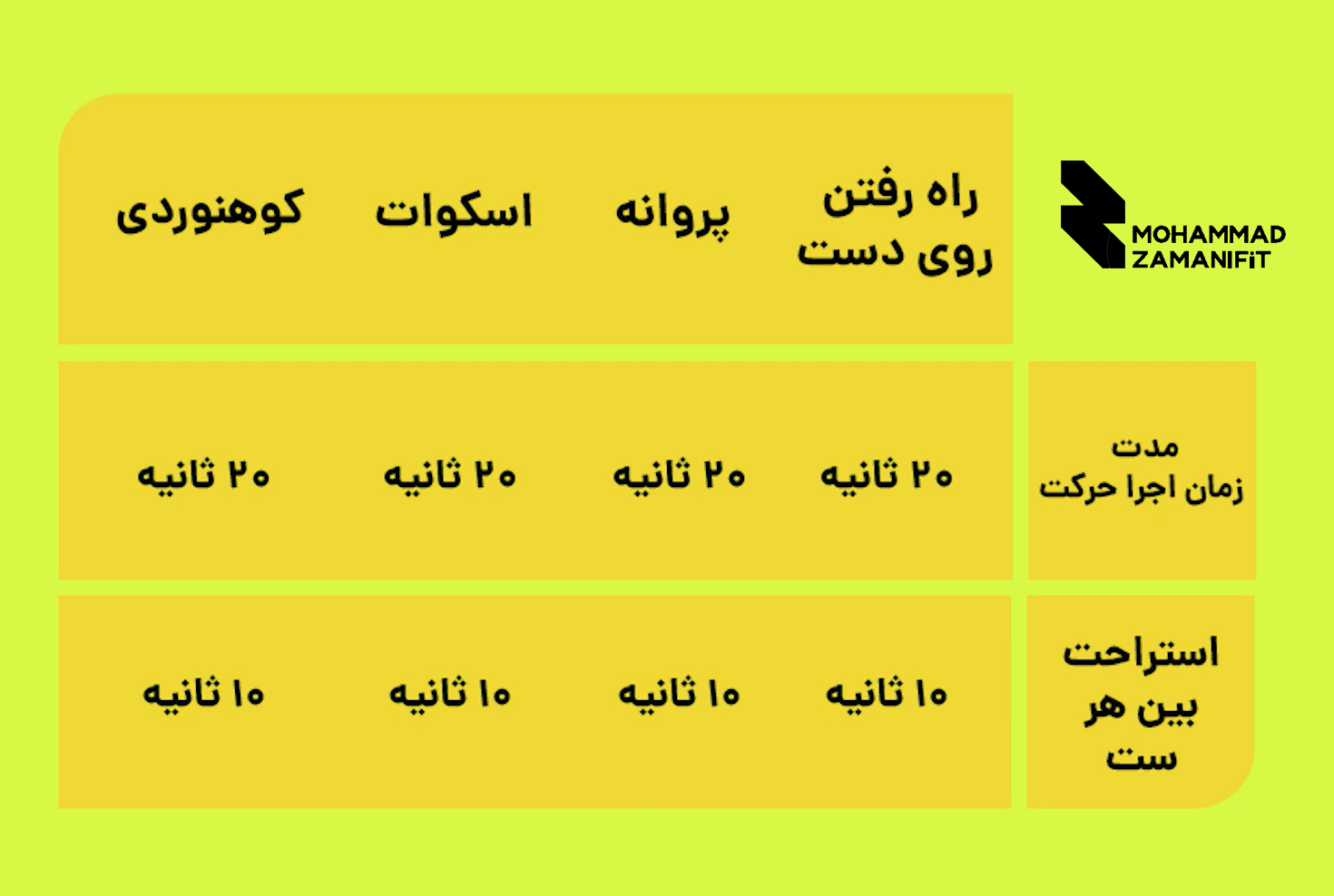 برنامه تمرینی تاباتا برنامه تمرینی تاباتا یکی از سبک های تمرینی موثر در چربی سوزی و لاغری است.