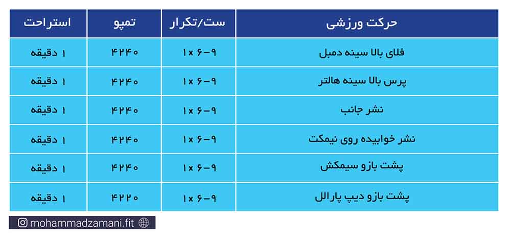 این جدول، یک نمونه از روز تمرین سینه، سرشانه و پشت بازو با سیتم تمرینی هوی دیوتی است.